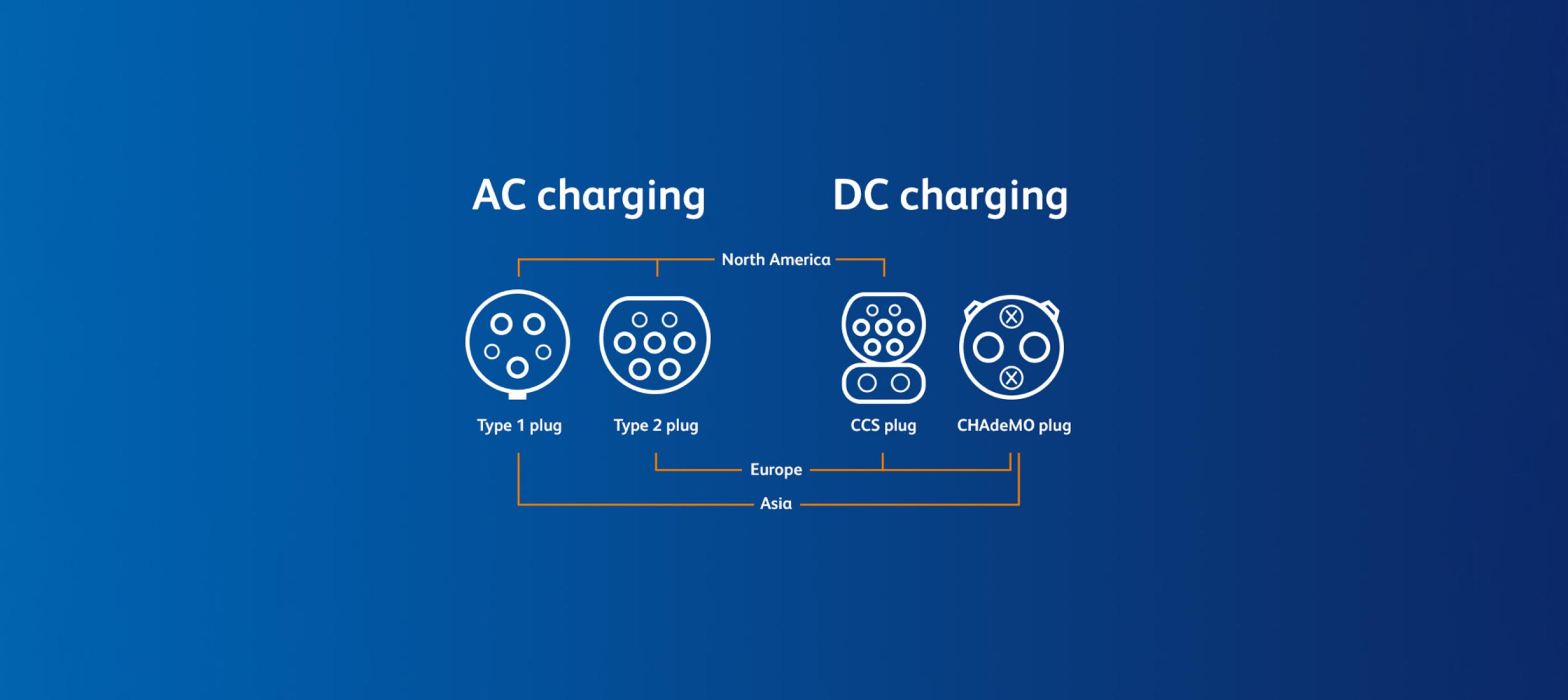 AC & DC charging