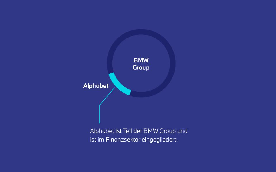 Alphabet ist Teil der BMW Group und im Finanzsektor eingegliedert