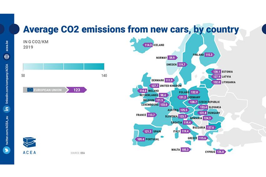 Average CO2