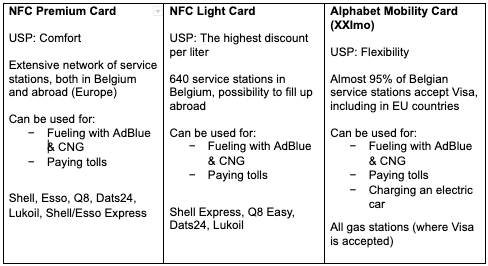 fuel cards