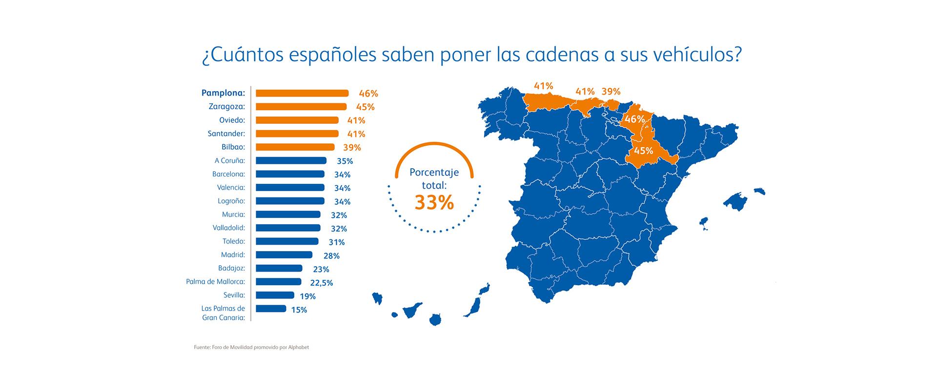 infografia_espana_cadenas_1