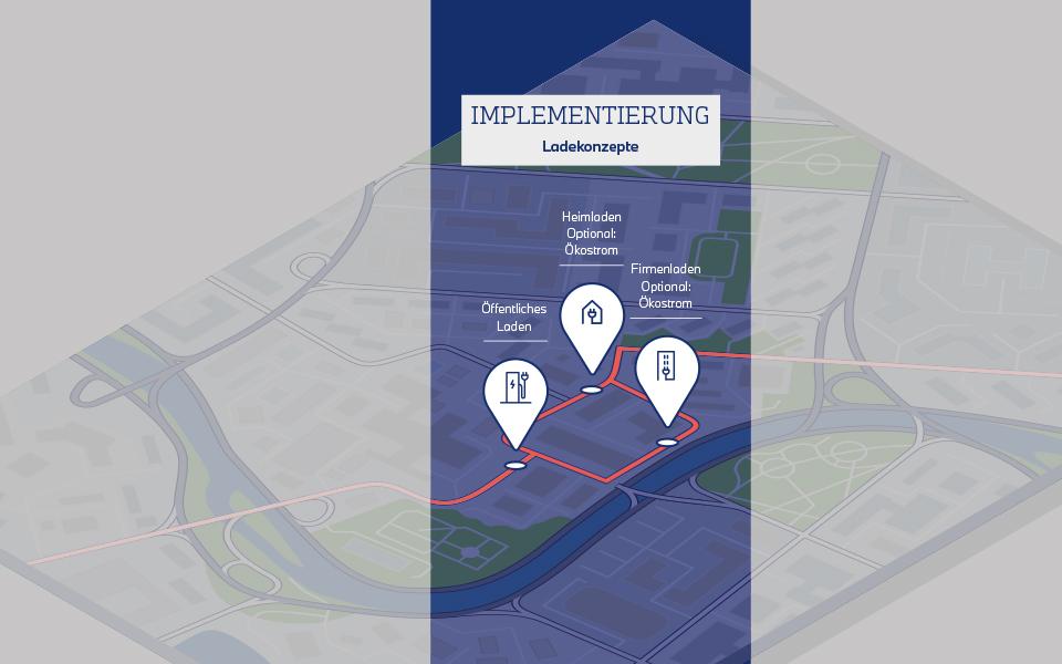 E-Mobility Route_Implementierung
