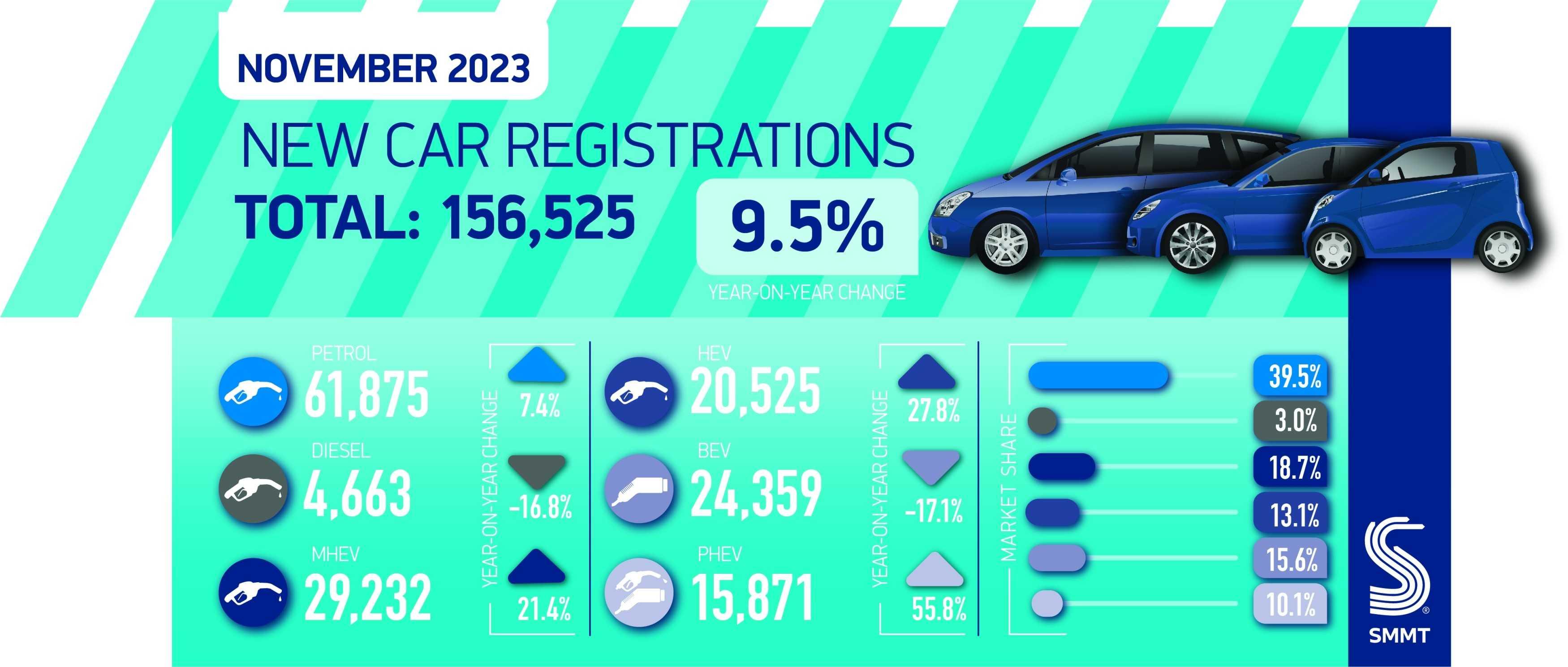 Fleets fuel new car market but only four weeks left to fix EV trade challenge