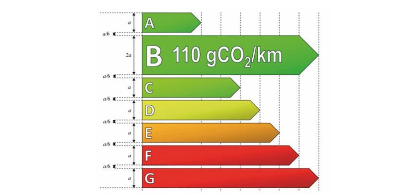 cO2 climat et résilience