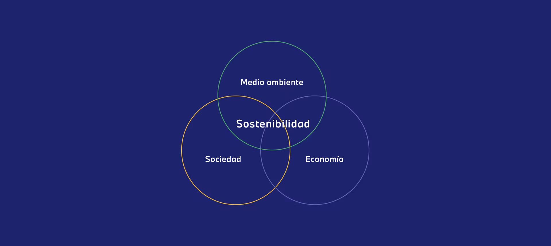sustainability_circle_esp
