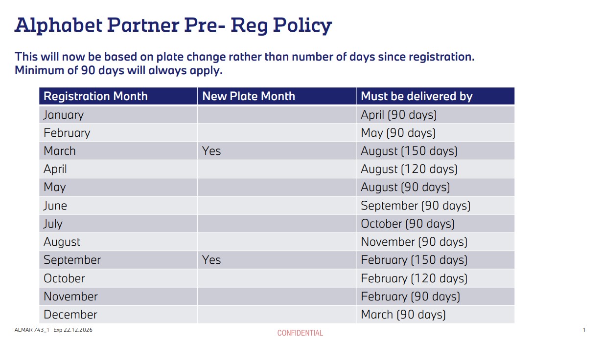 Alphabet Partner Pre- Reg Policy