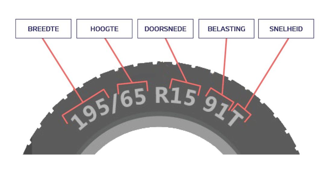 Bandspecificaties