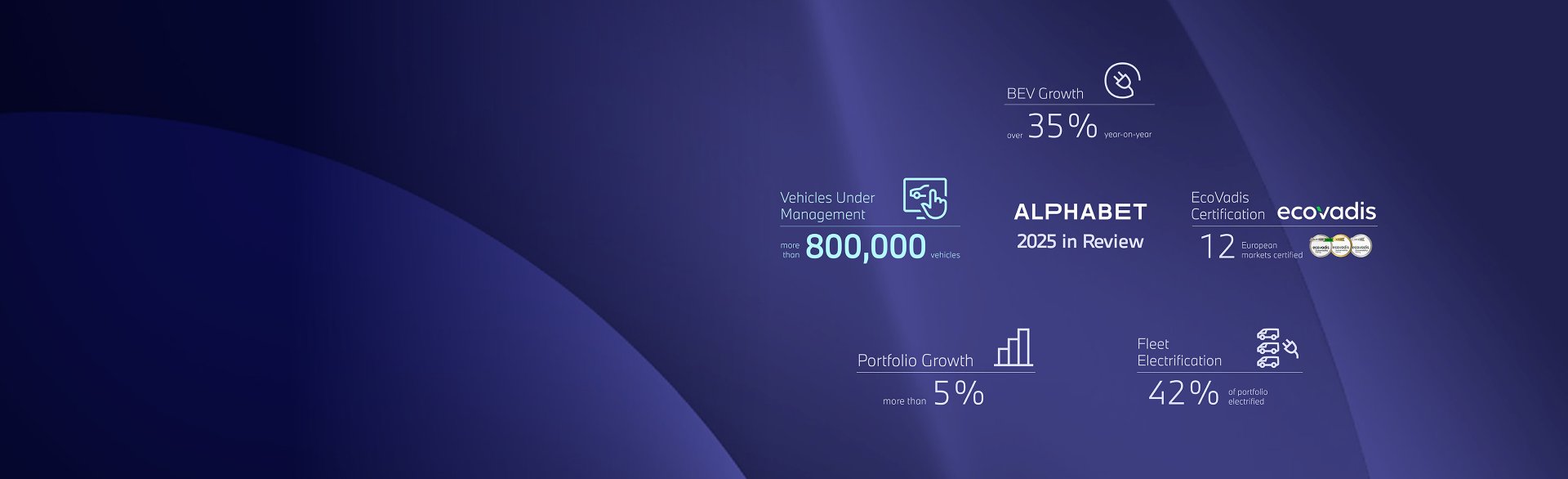 Alphabet drives strong 2025 growth | Alphabet.com