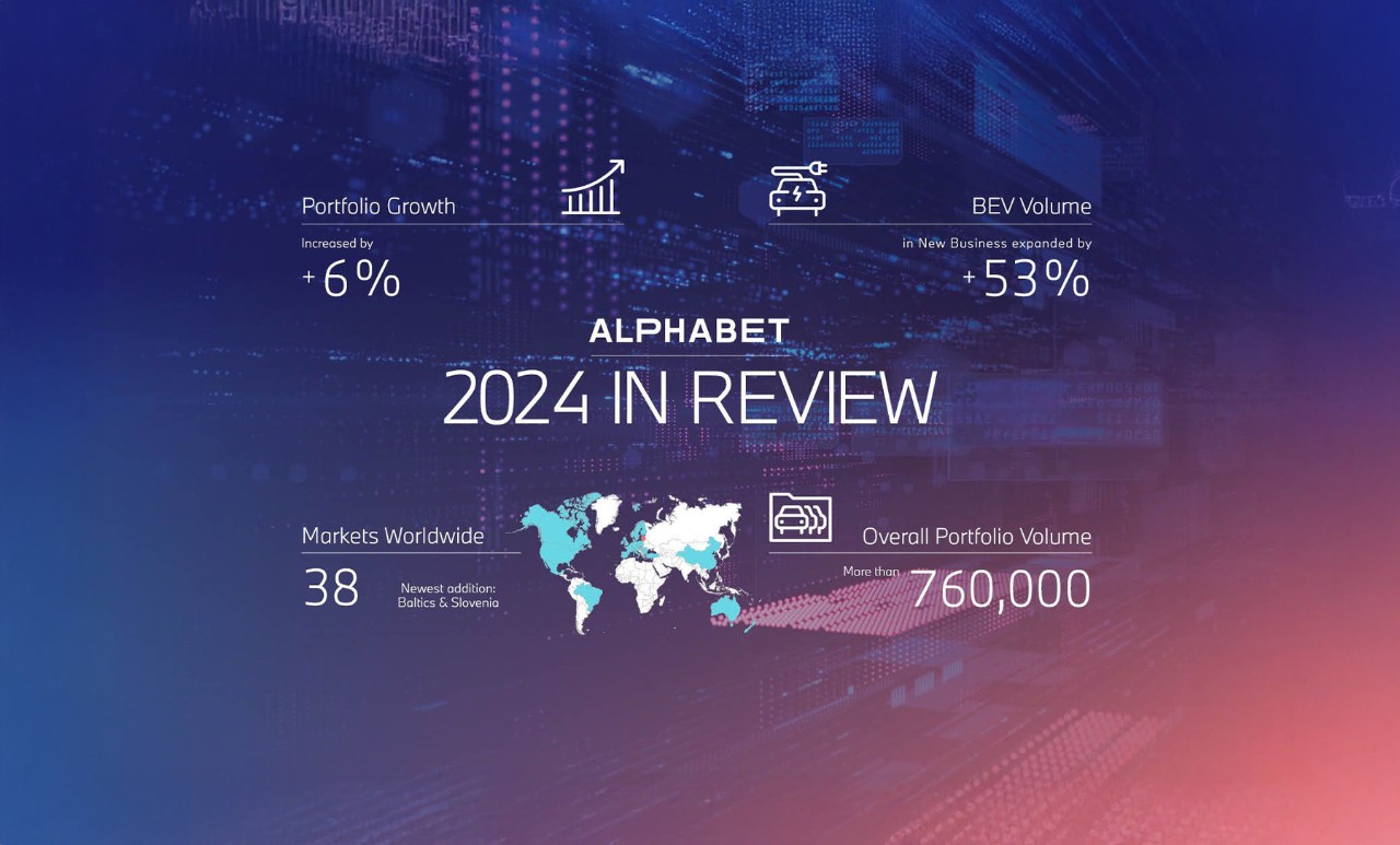 Portfolio-Wachstum von 6% BEV-Volumen im Neugeschäft um 53% gesteigert Neugeschäft um 23% gewachsen    Salzburg, 17.03.2025 - Alphabet hat ein Jahr bemerkenswertes Wachstum erlebt und zeigt eine starke Leistung in allen operativen Bereichen, trotz volatiler Marktbedingungen: Das Fahrzeugportfolio des Unternehmens ist signifikant gewachsen und umfasst nun mehr als 760.000 Einheiten. Dies beinhaltet teilweise auch das Management der eigenen Flotte der BMW Group, mit dem Ziel, die Nutzung und das Remarketing der Fahrzeuge zu optimieren. Mit einem Wachstum von 23% verzeichnete der Neugeschäftsbereich von Alphabet eine bemerkenswerte Expansion und überschritt die Marke von 250.000 Fahrzeugen. Darüber hinaus hat sich die Bestellsituation für batterieelektrische Fahrzeuge (BEVs) erneut als bedeutender Katalysator für das Portfolio-Wachstum erwiesen, mit einem starken Gesamtzuwachs von 52%. Darüber hinaus hat Alphabet seine internationale Präsenz strategisch ausgebaut, indem es Slowenien und die baltischen Staaten in das eigene OneNet-Partnernetzwerk integriert hat, wodurch die Mobilitätslösungen auf 38 Märkte ausgeweitet wurden.     Beschleunigung der xEV-Akzeptanz in einer dynamischen Wirtschaft  Die Elektrifizierung der Flotten bleibt der treibende Faktor im Übergang zu alternativen Antriebstechnologien. Während der Markt insgesamt kaum Wachstum verzeichnete, erreichte die Nachfrage nach teilweise oder vollständig elektrischen Fahrzeugen (xEV) im Neugeschäft einen bemerkenswerten Anstieg von 45% im Vergleich zu 2023. xEVs machen mittlerweile 35% des Gesamtportfolios von Alphabet aus, was die strategische Ausrichtung auf die Elektrifizierung der Flotten der Kunden unterstreicht. „Unternehmen in unseren Märkten vollziehen den strategischen Wechsel zu einer elektrifizierten Flotte, wobei jedes vierte im vergangenen Jahr gelieferte Fahrzeug ein BEV war“, sagt Jesper Lyndberg, der im November 2024 die Position des CEO bei Alphabet übernahm.     Nachhaltigkeit durch digitale Innovation  Alphabets Bestrebungen im Bereich der emissionsarmen Mobilität werden durch fortschrittliche digitale Entwicklungen vorangetrieben. Die neuesten Updates des 360 Fleet Portals und Fleet Reporting beinhalten jetzt den Alphabet AI Assistant – das erste AI-gesteuerte Tool der Branche. Dies ermöglicht es den Kunden, Emissionen zu reduzieren und die Flotteneffizienz zu steigern, während sie gleichzeitig die Einhaltung der Vorschriften gewährleisten. „Nachhaltigkeit und Digitalisierung können nicht mehr getrennt betrachtet werden. Unser Ziel ist es, das Beste aus beiden Welten zu vereinen“, sagt Lyndberg. „Durch den Einsatz von KI und anderen Innovationen erfüllen wir die Bedürfnisse der Kunden und treiben gleichzeitig unsere ESG-Ziele voran.“ Um diese Vision zu stärken, hat Alphabet im Jahr 2024 zwei Schlüsselpositionen eingeführt: Chief ESG Officer und Chief Digitalisation Officer. „Beide haben sich bereits als wichtige Ergänzungen erwiesen und bringen wertvolle Expertise ein, um unsere Bemühungen in der Nachhaltigkeit und digitalen Transformation voranzutreiben“, fügt Lyndberg hinzu.     Antrieb des Fortschritts: vielversprechender Start ins Jahr 2025  Alphabet ist stark ins Jahr 2025 gestartet: In den ersten zwei Monaten des neuen Jahres entfielen mehr als 44 % der neuen Geschäftsverträge auf vollständig oder teilweise elektrische Fahrzeuge. Bis heute entspricht dies mehr als 140.000 BEVs aus dem Gesamtportfolio. „Da dies der Beginn meines ersten vollen Jahres als CEO ist, freue ich mich sehr, bekannt zu geben, dass wir aktuell auf dem besten Weg sind, unsere Ziele für dieses Jahr zu übertreffen“, sagt Jesper Lyndberg. Alphabets Fähigkeit, sich in einem turbulenten wirtschaftlichen Umfeld zu behaupten, stetiges Wachstum zu erzielen und außergewöhnliche Ergebnisse zu liefern, ist ein Beweis für die Widerstandsfähigkeit, Anpassungsfähigkeit und das unerschütterliche Engagement des Unternehmens für Innovation und Kundenzufriedenheit. Diese Erfolge positionieren Alphabet als einen der klaren Marktführer im dynamischen Mobilitätssektor. Sven Straub, Head of Region Europe bei BMW Group Financial Services, gratuliert Alphabet zu dem erfolgreichen Geschäftsjahr 2024: „Ich bin unseren geschätzten Kunden sehr dankbar und schätze das starke Engagement unseres engagierten Alphabet-Teams. Kundenorientierung, Förderung von Innovationen, Bereitstellung bedeutungsvoller Dienstleistungen und verantwortungsbewusstes Unternehmenswachstum sind die Eckpfeiler, um die individuelle Mobilität auf die nächste Stufe zu heben.“     Über Alphabet  Alphabet ist ein führender globaler Anbieter von Business-Mobilitätslösungen. 1997 im Vereinigten Königreich als eine Division der BMW Group gegründet, hilft Alphabet Unternehmen mit seiner Expertise im Management von Pkw- und Nutzfahrzeugflotten, ihre Unternehmensmobilität effektiv und nachhaltig zu verwalten. Zukunftsorientierung und verantwortungsvolles Handeln waren stets die Grundlage von Alphabets wirtschaftlichem Erfolg. Mit seinem Portfolio innovativer, digitaler und flexibler Mobilitätslösungen treibt Alphabet den nachhaltigen Wandel voran: Mit Alphabet Rent, Alphabet Mobility Budget, der Alphabet App und dem ganzheitlichen Ansatz mit umfassender E-Mobility-Beratung für maßgeschneiderte Elektrifizierungsstrategien sowie Emissionsberatung einschließlich des Alphabet Carbon Manager hilft Alphabet seinen Kunden, ihren CO2-Fußabdruck zu reduzieren und eine bessere Zukunft der Mobilität zu gestalten. Heute verwaltet Alphabet ein Portfolio von mehr als 760.000 geleasten Fahrzeugen und leichten Nutzfahrzeugen aller Marken in 38 Ländern und hat seinen Hauptsitz in München, Deutschland. Als Unternehmen der BMW Group erfüllt Alphabet die gleichen hohen Qualitäts- und Prozessstandards wie das Mutterunternehmen. 