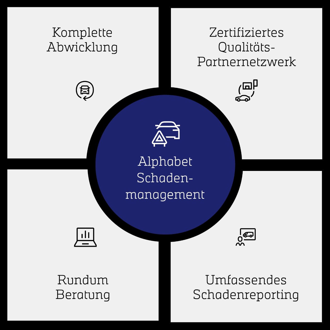 Schaubild von der Schadenmanagement Abwicklung 