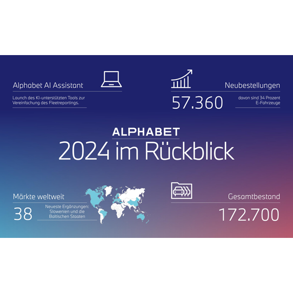 Grafische Darstellung von KPIs im Jahr 2024