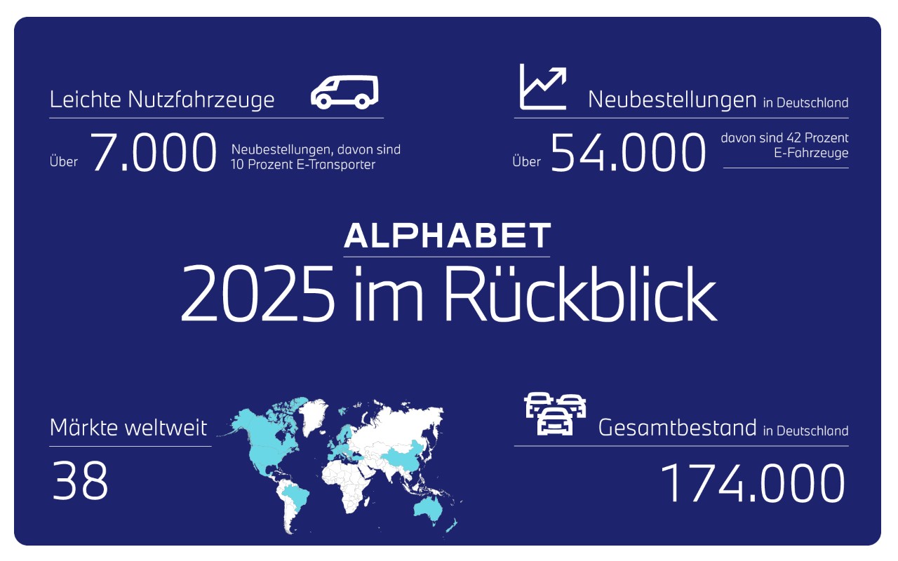 Infografik über das Geschäftsjahr 2025 in Zahlen