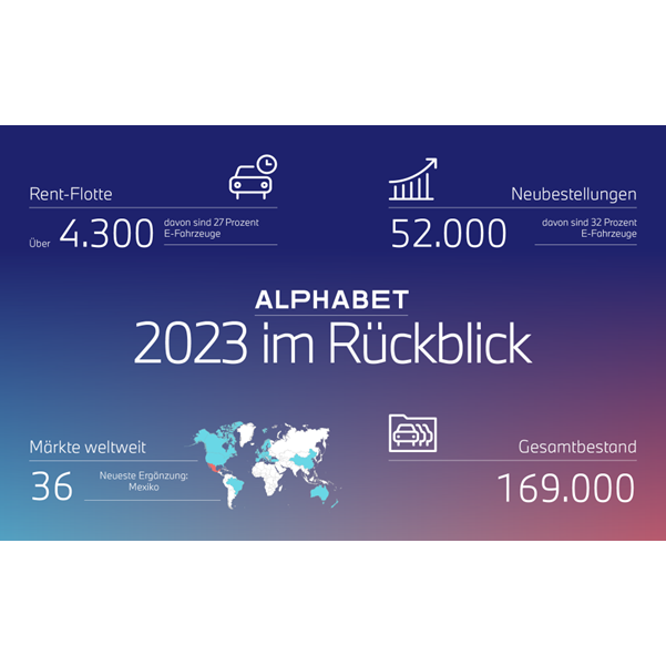 Grafische Darstellung von KPIs im Jahr 2023