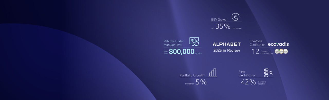 Infographic highlighting Alphabet’s 2024 business performance, including 6% portfolio growth, a 53% increase in BEV (Battery Electric Vehicle) volume, expansion to 38 markets worldwide, and an overall portfolio volume of more than 760,000.