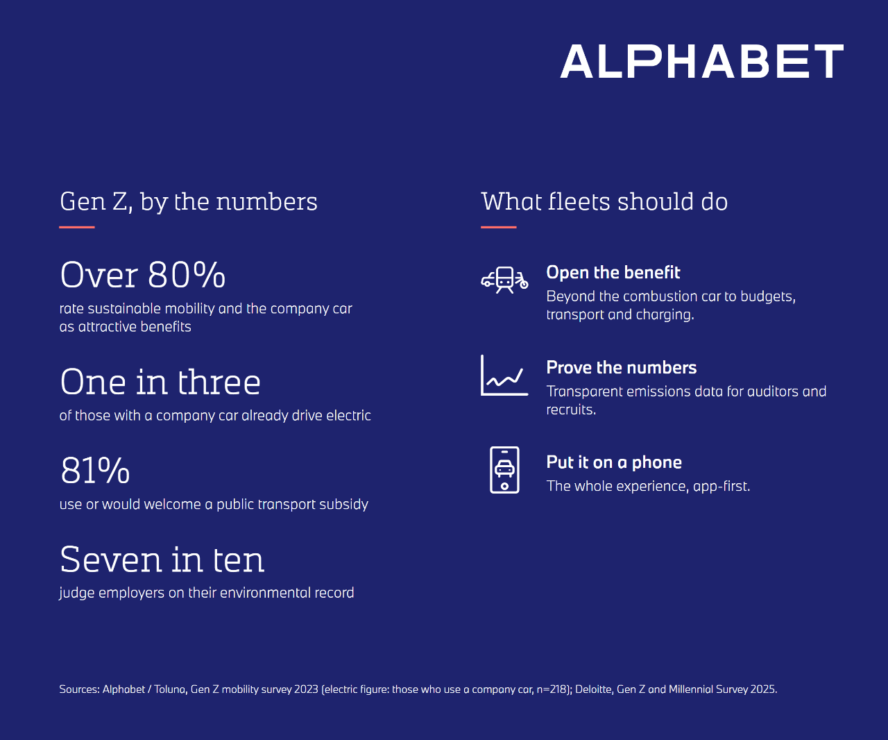 Gen Z Infographic with stats from the text 