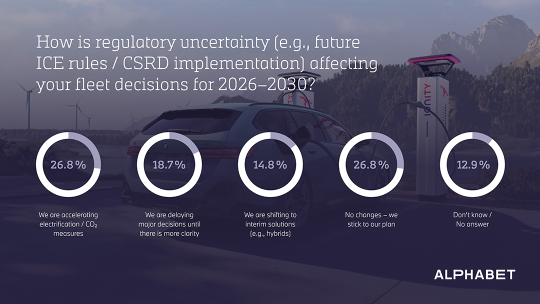 regulatory unccertainty is influencing fleet decisions