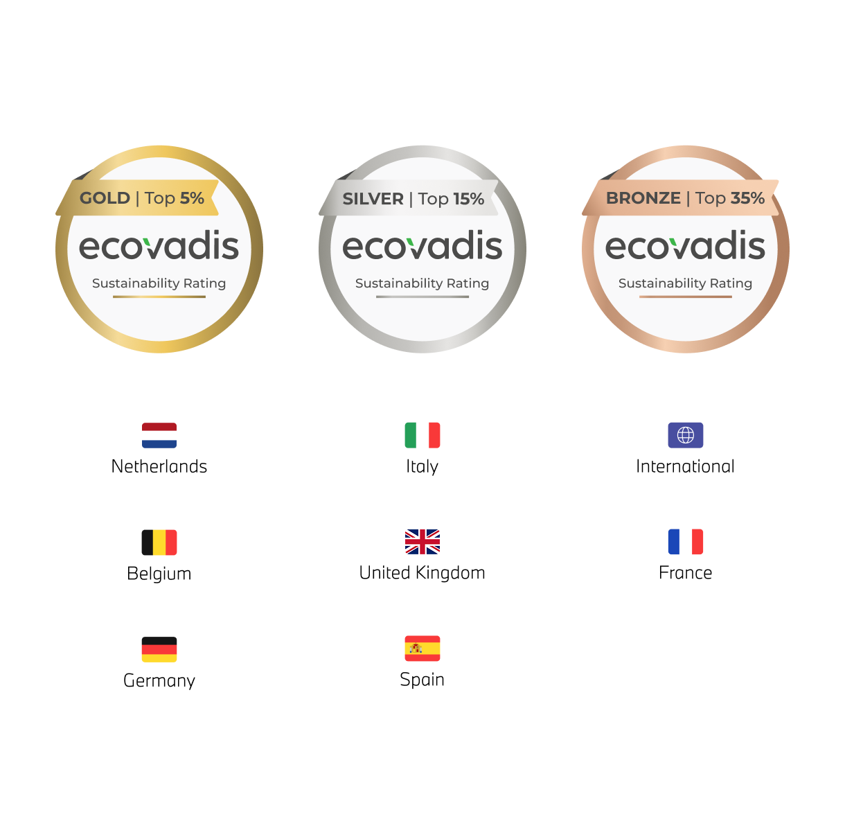 ecovadis badges for Alphabet Group