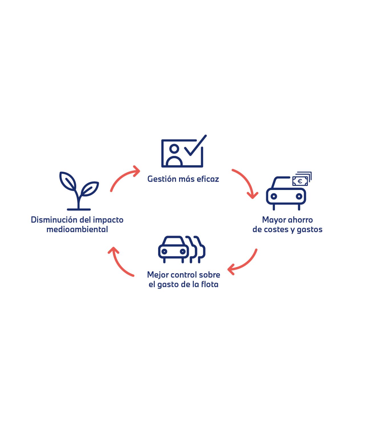 coches movilidad ilustraciones de un mapa sobre la movilidad sostenible