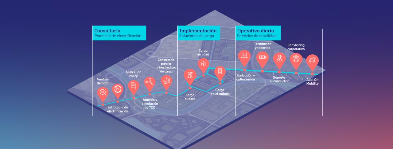 Mapa con la operativa e impletacion  de carga y movilidad