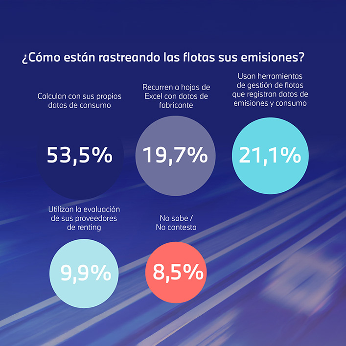 imagen con fondo azul y porcentajes del estudio de emisones