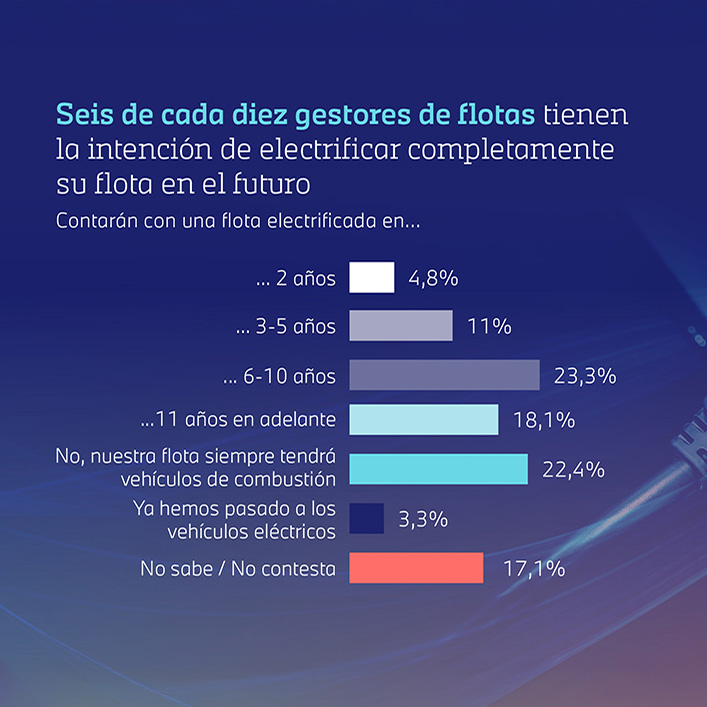 grafica con fondo azul e informacion del estudio de emisiones