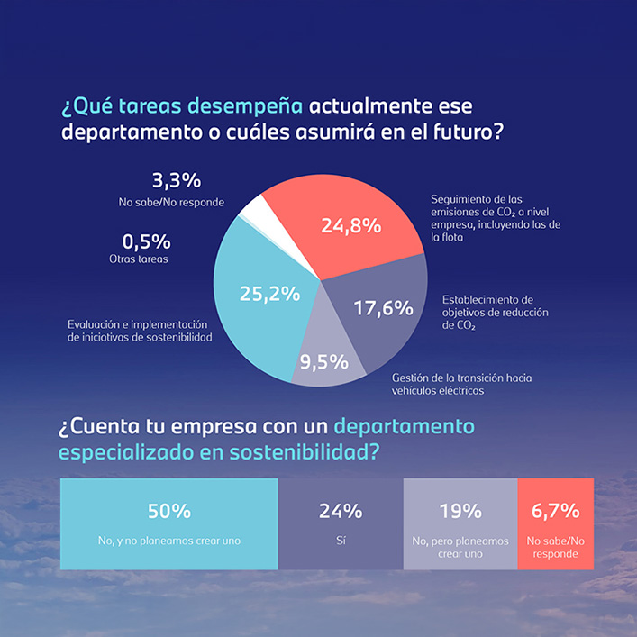 grafica con fondo azul e informacion del estudio de emisiones