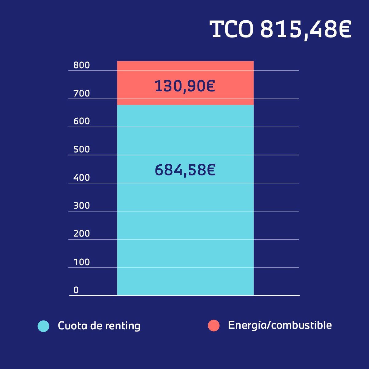 Resultados TCO 