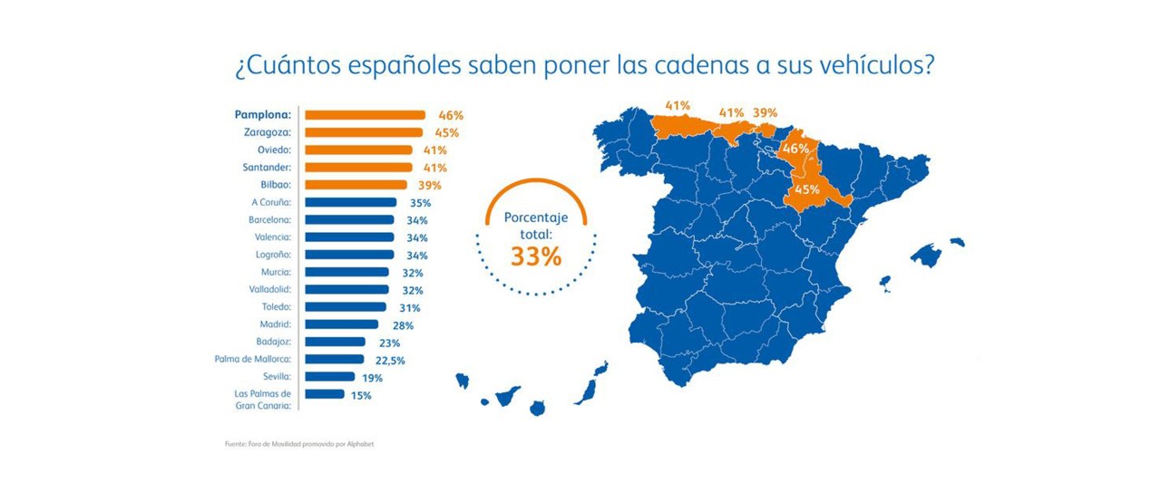 infografia_espana_cadenas