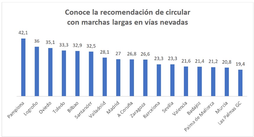 Captura de pantalla recomendacion marchas largas con nieve