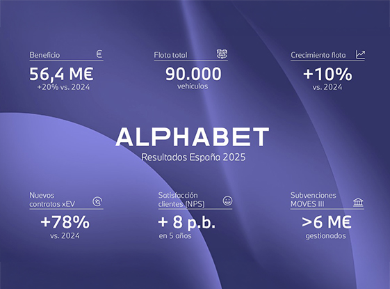 Resultados 2025 de Alphabet España; beneficio, flota, crecimiento y avances en movilidad sostenible.