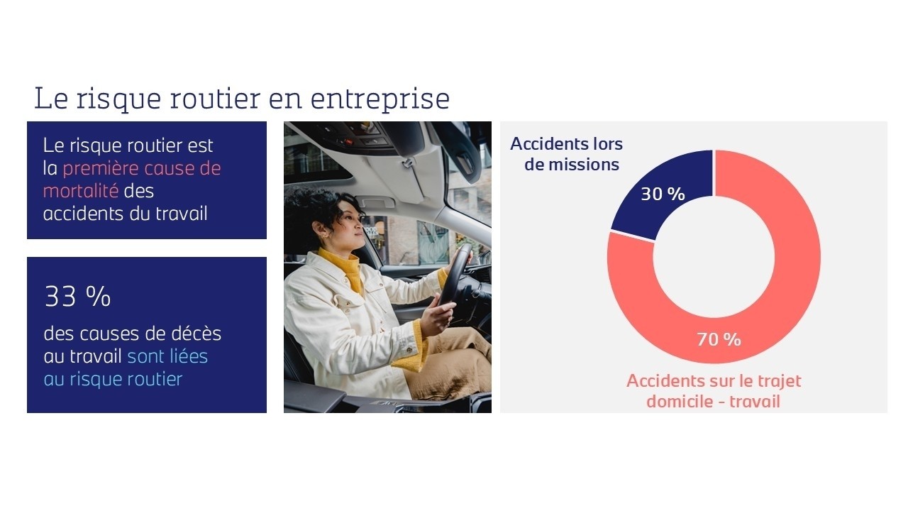 Le risque routier en entreprise : schéma des accidents et visuel d'une femme dans sa voiture