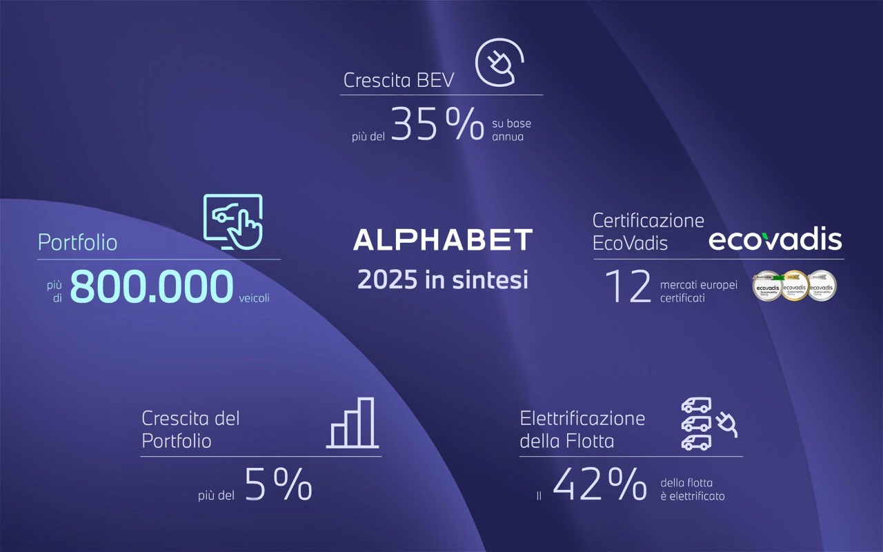 Numeri Alphabet Report Annuale 2025