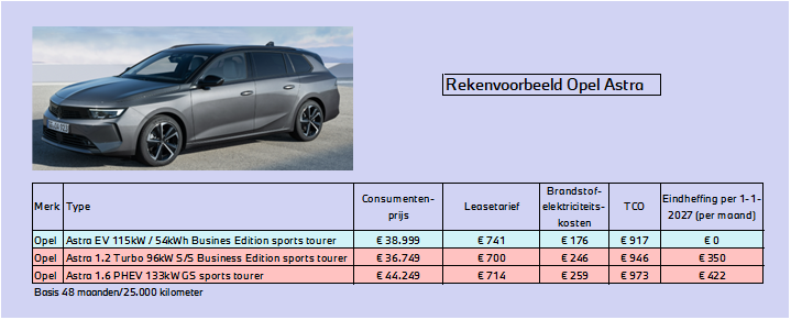 Rekenvoorbeeld Opel Astra