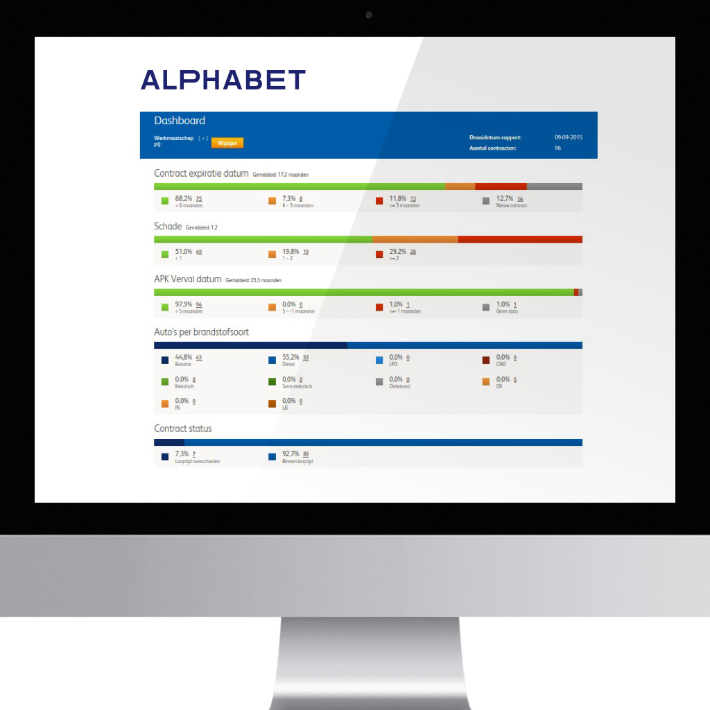 Management Informatie dashboard