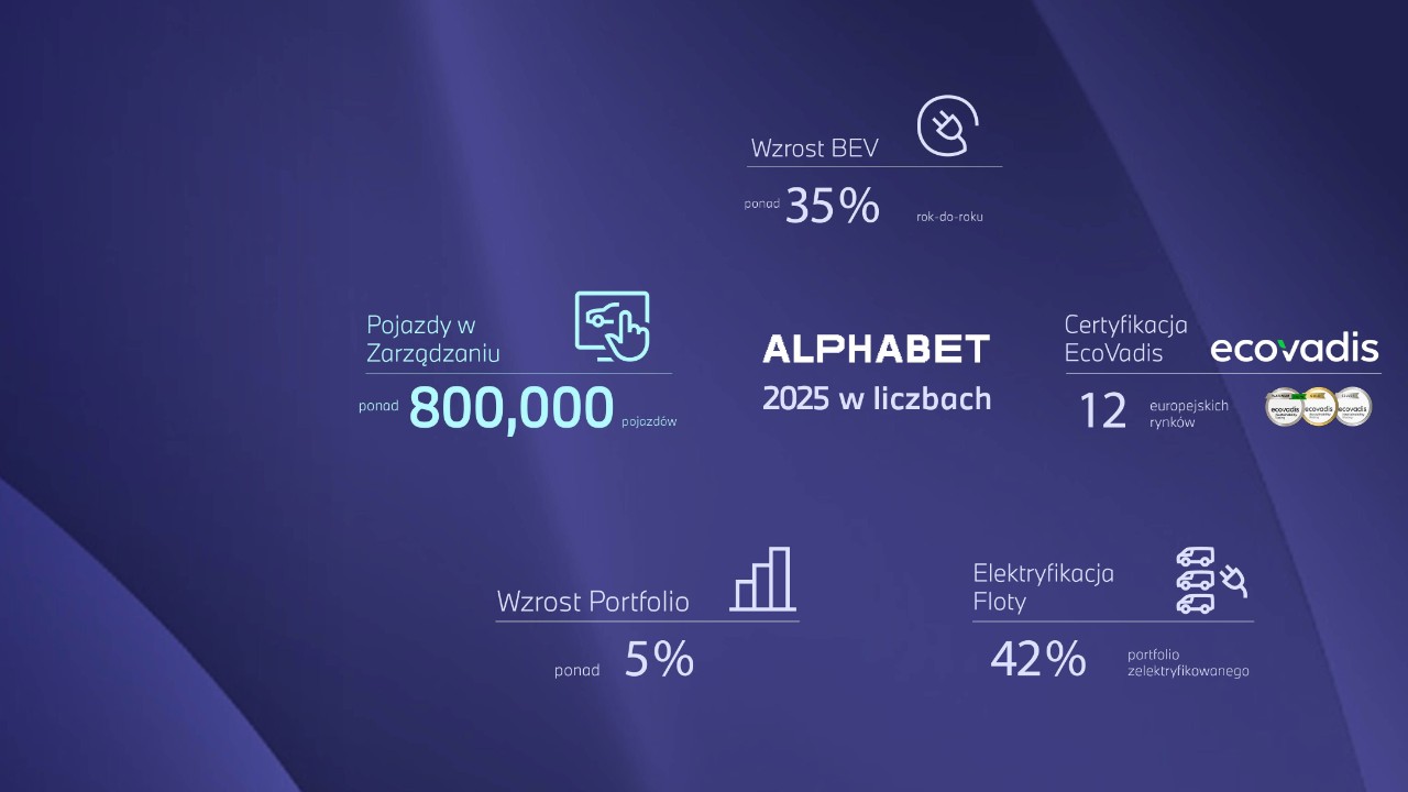 Alphabet 2025